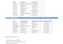 convert handwritten notes into professional PDF documents